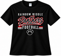 Panthers